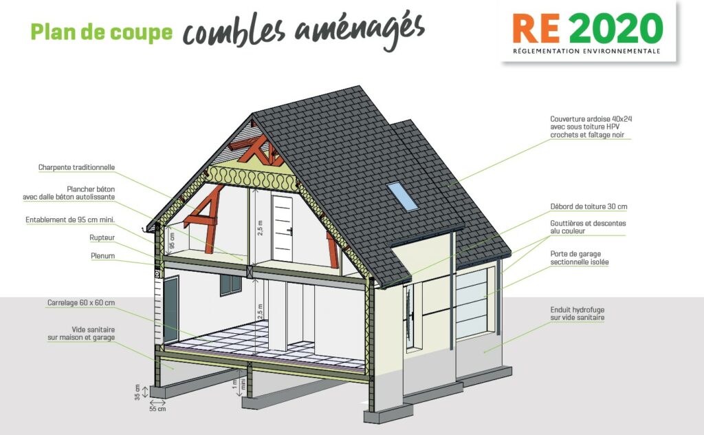 Schéma technique d’une maison avec combles aménagés conforme à la réglementation environnementale RE 2020. Coupe détaillée présentant la charpente traditionnelle, l’isolation, le vide sanitaire et les matériaux de construction utilisés.