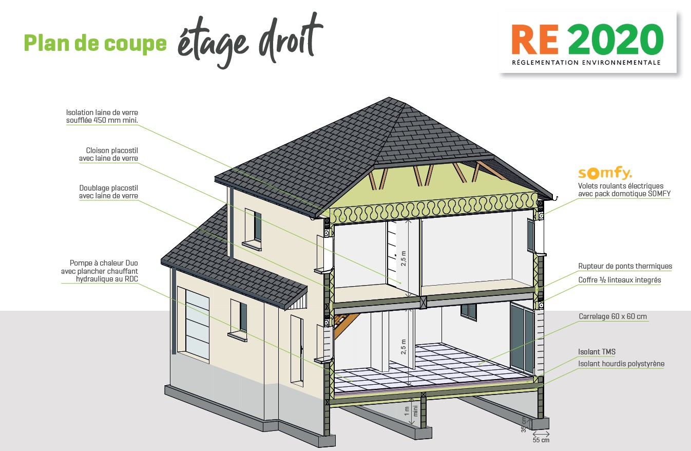 Plan de coupe d’une maison à étage conforme à la réglementation RE 2020. Vue en coupe détaillant l’isolation, le chauffage par pompe à chaleur, le plancher chauffant et les volets roulants électriques domotisés.